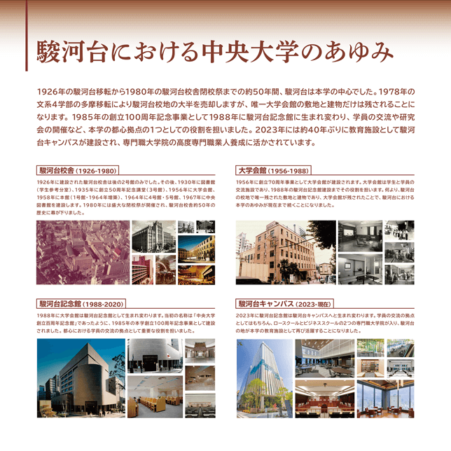 駿河台における中央大学のあゆみ