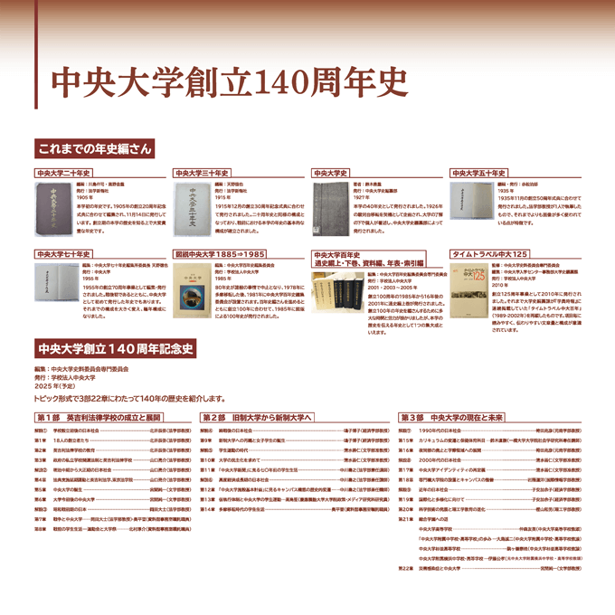 中央大学創立140周年史