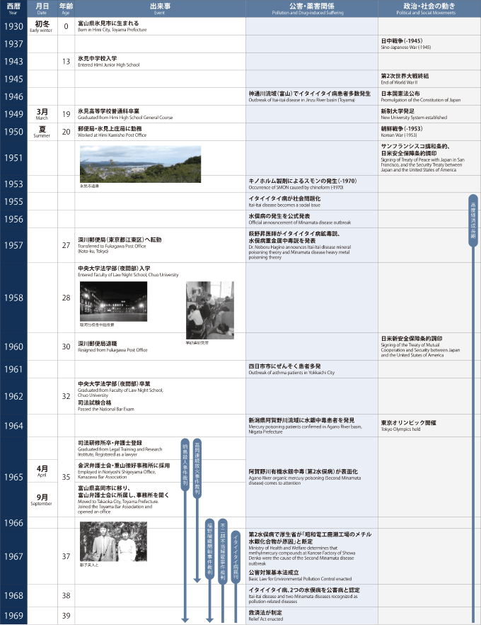 松波淳一年譜