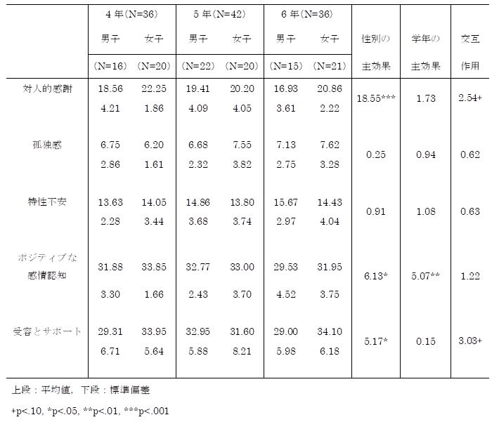 table1