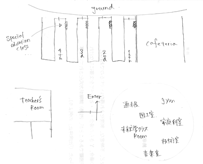 図1.フィンランドの小学校校舎内