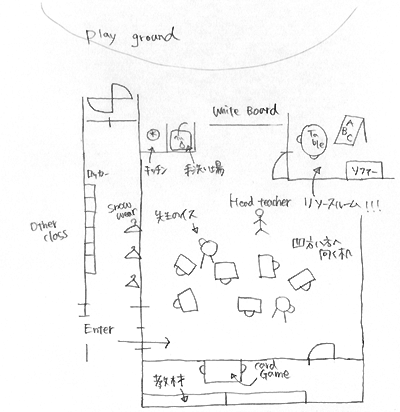 図2.フィンランドの小学校のクラスルーム