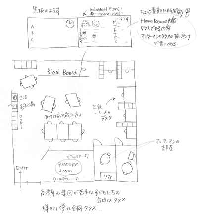 図3.いわゆる"通級"／マンツーマンによる指導と個別学習にクラス