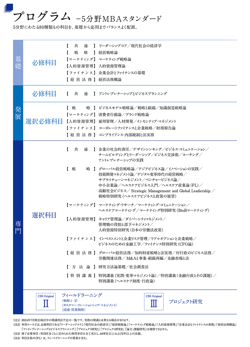 2025年度入学生カリキュラム（予定）戦略経営研究科戦略経営専攻　授業科目一覧