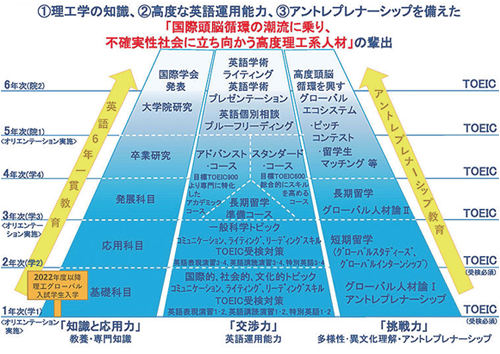 アントレプレナーシップ