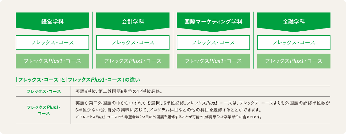 商学部の概要
