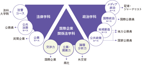 法学部の概要