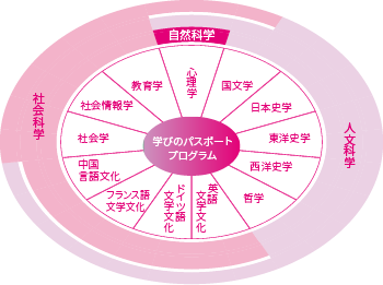 学びのパスポートプログラム