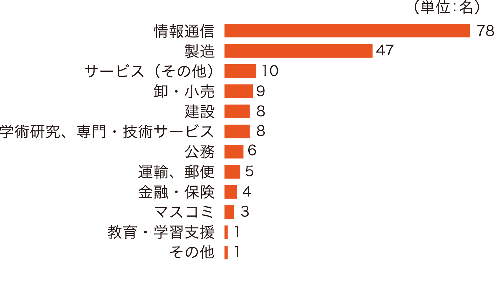 学部紹介 先進理工学部 | 中央大学