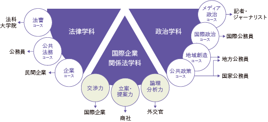 法学部の概要