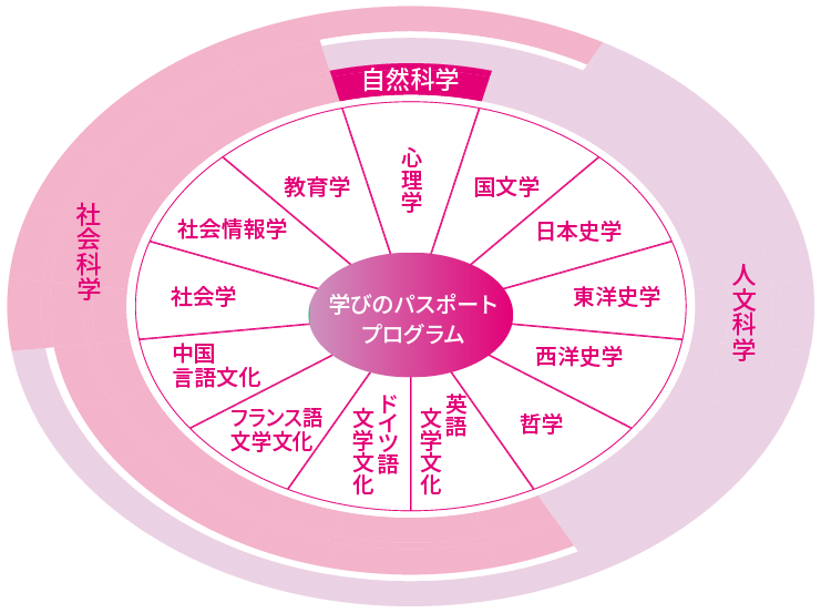 約1,000講座を設置