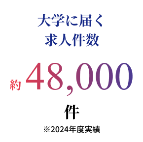 大学に届く求人件数 約48,000件 ※2024年度実績