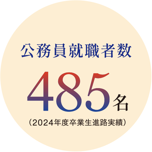 公務員就職者数 485名（2024年度卒業生進路実績）