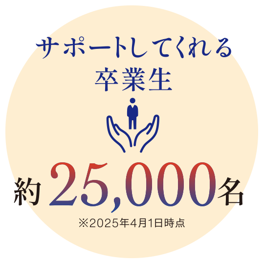 サポートしてくれる卒業生 約25,000名 ※2025年4月1日時点