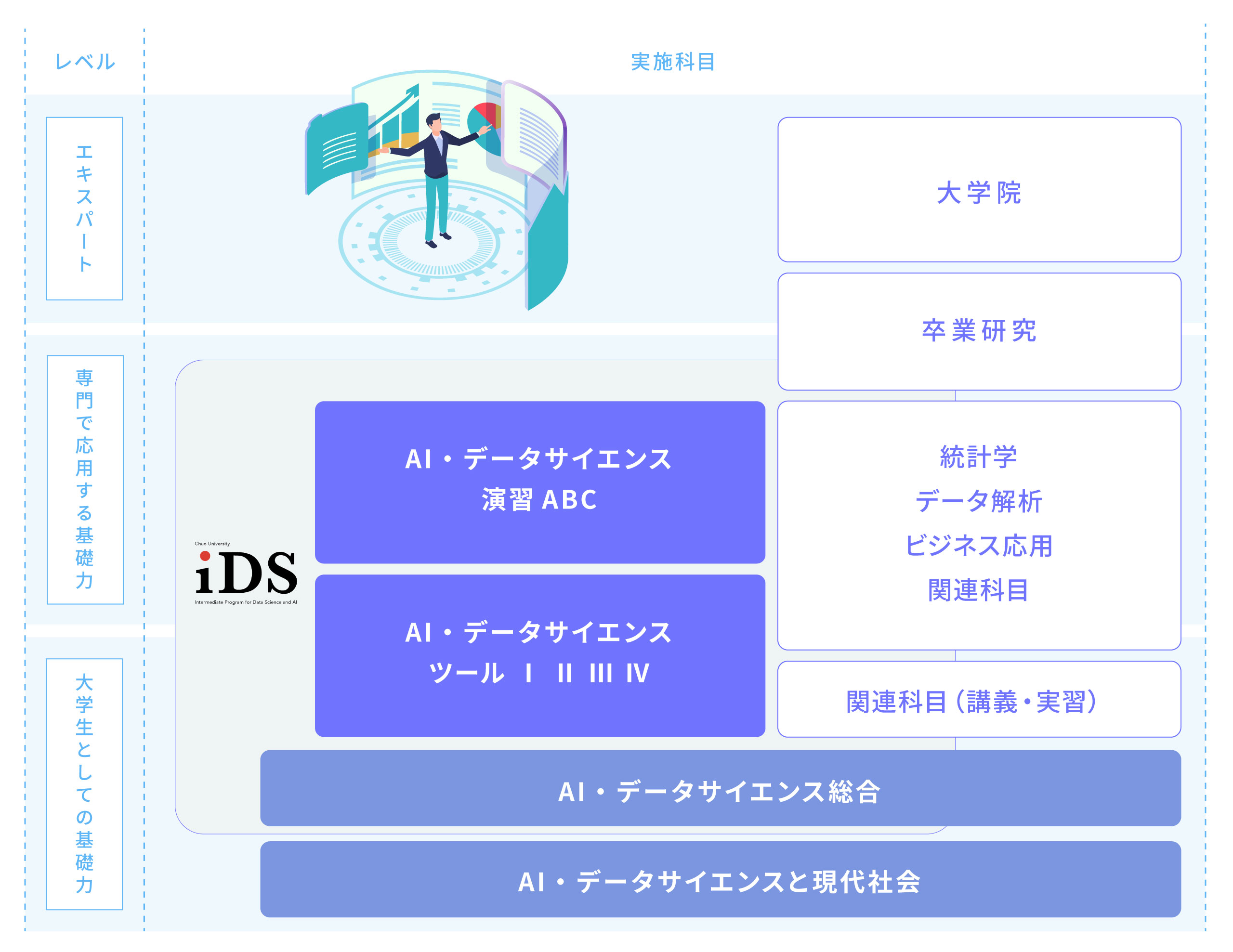 AI・データサイエンス全学プログラム