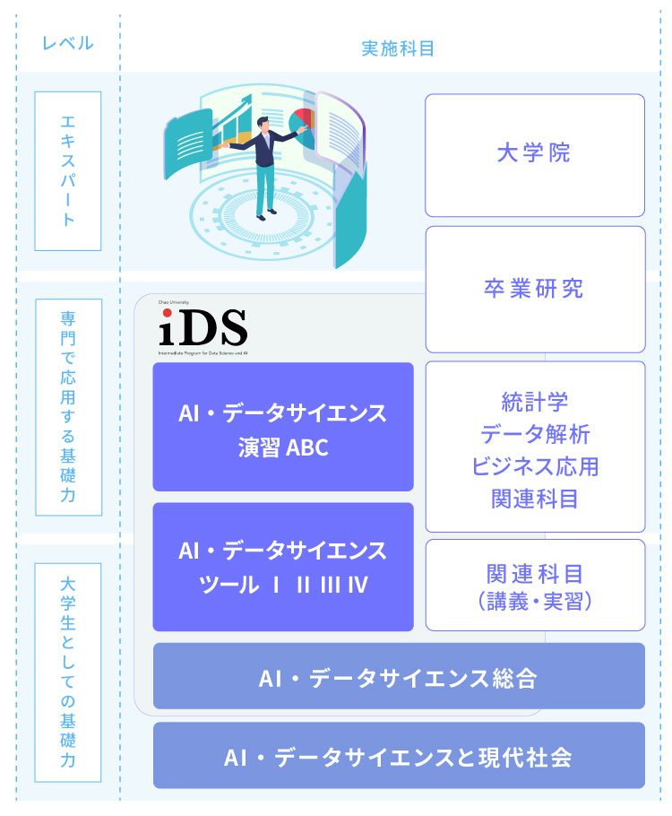 AI・データサイエンス全学プログラム