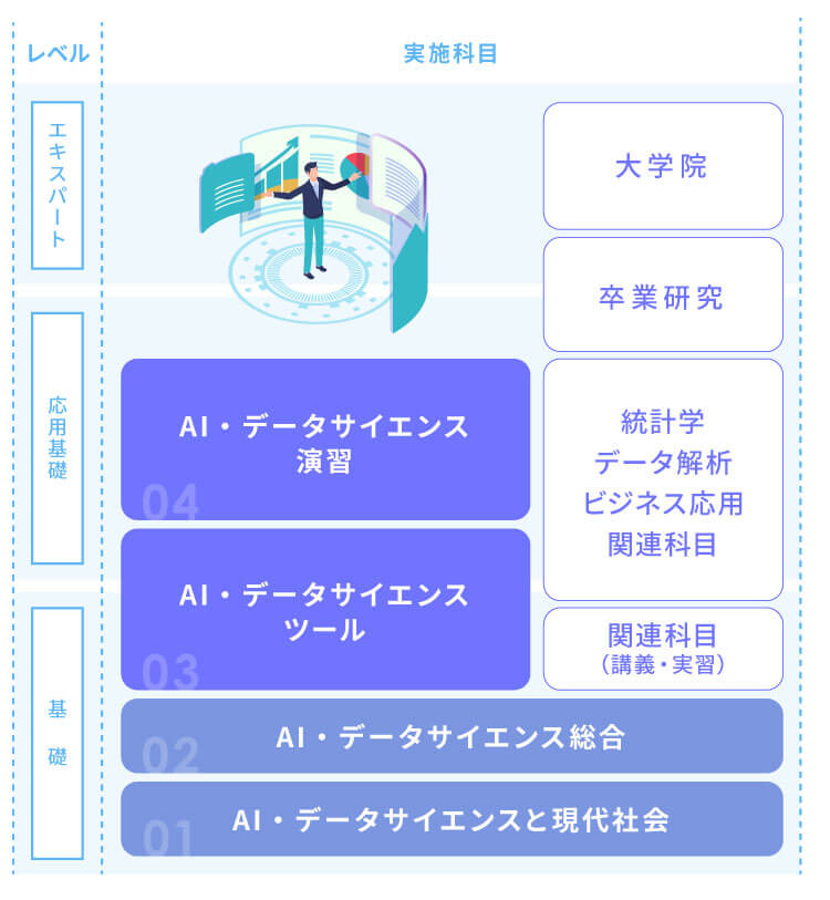 Ai データサイエンス全学プログラム 中央大学 Ai データサイエンス全学プログラム 中央大学