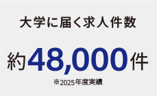 大学に届く求人件数 約48,000件
