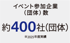 イベント参加企業（団体）数 約400社（団体）
