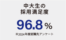 中大生の採用満足度 96.8%