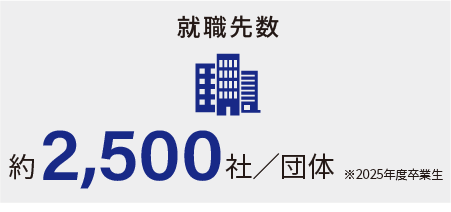 就職先数 2,500社/団体