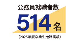 公務員就職者数514名