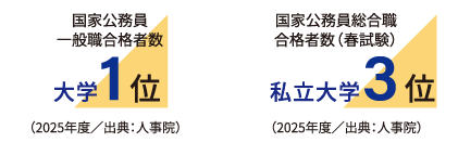 国家公務員合格者数