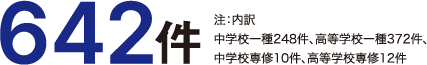 高校教員採用数　全国7位