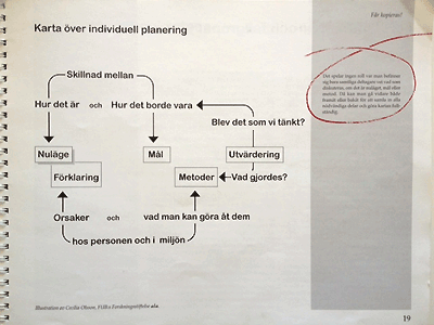 図4.Individual Planning（個人到達度計画）のプロセス（:参考文献）