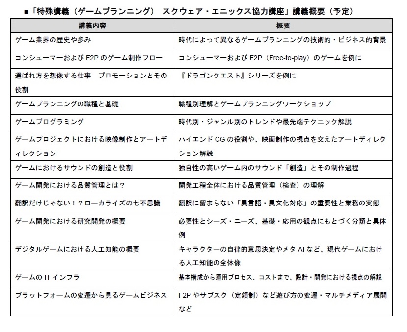 スクウェア エニックスと中央大学 特殊講義 ゲームプランニング を国際情報学部で開講 開発 プロモーションから品質管理まで スクエニ現役社員陣により13回実施 中央大学