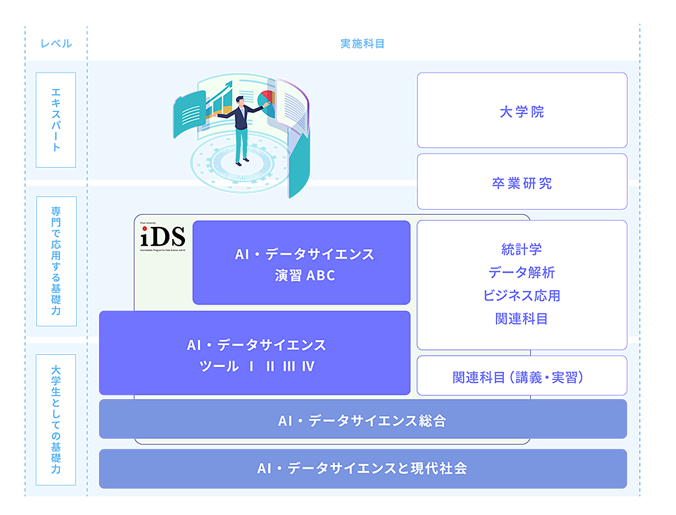 AI・データサイエンス全学プログラムイメージ図