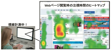 F．人間の感性を測ってみよう