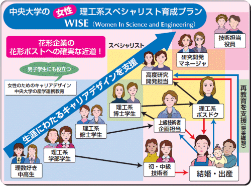 産学連携で男女共同参画とSDGsを学ぶ