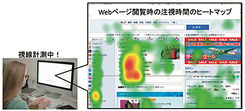 F．人間の感性を測ってみよう命