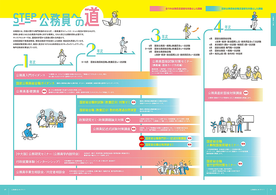 本学の支援カリキュラム（講座・セミナーの内容