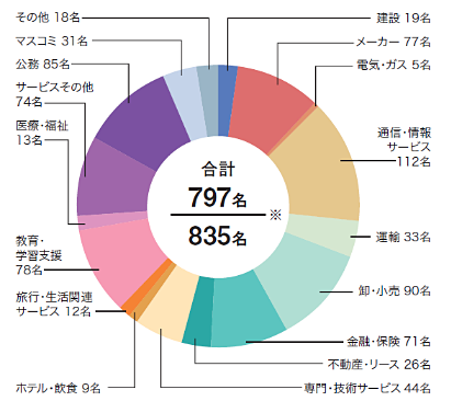2024年3月文学部卒業生